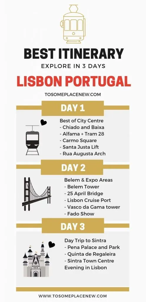 Perfect 3 day lisbon itinerary: How to Plan Your Visit