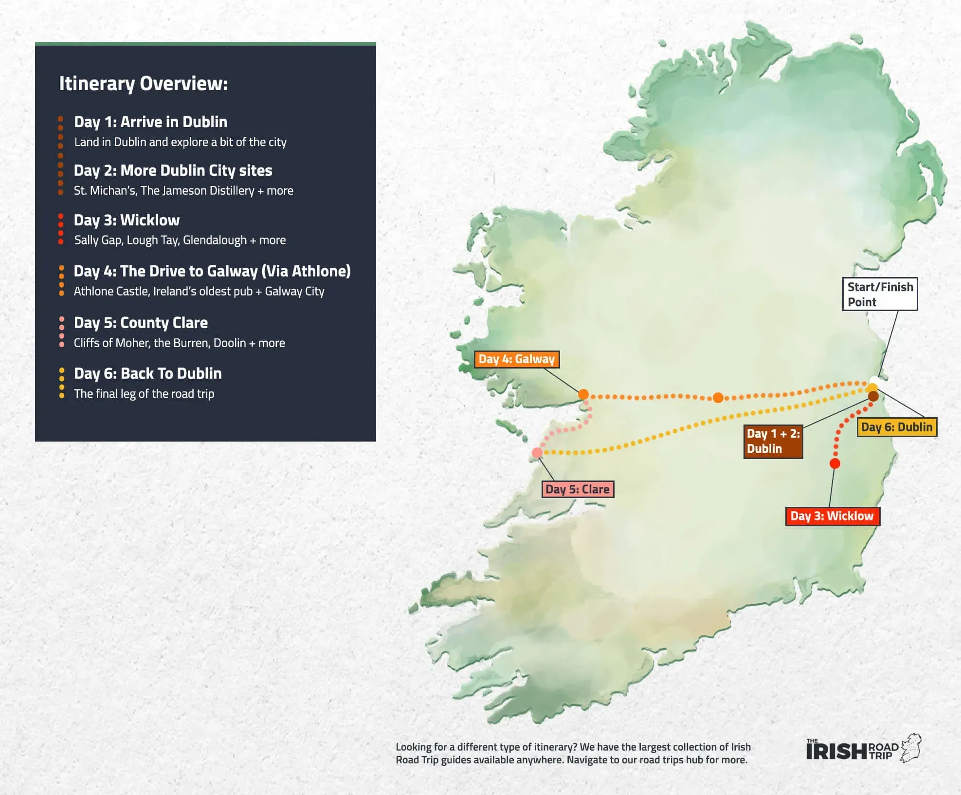 Your Essential Guide to Planning a 6 day trip to ireland