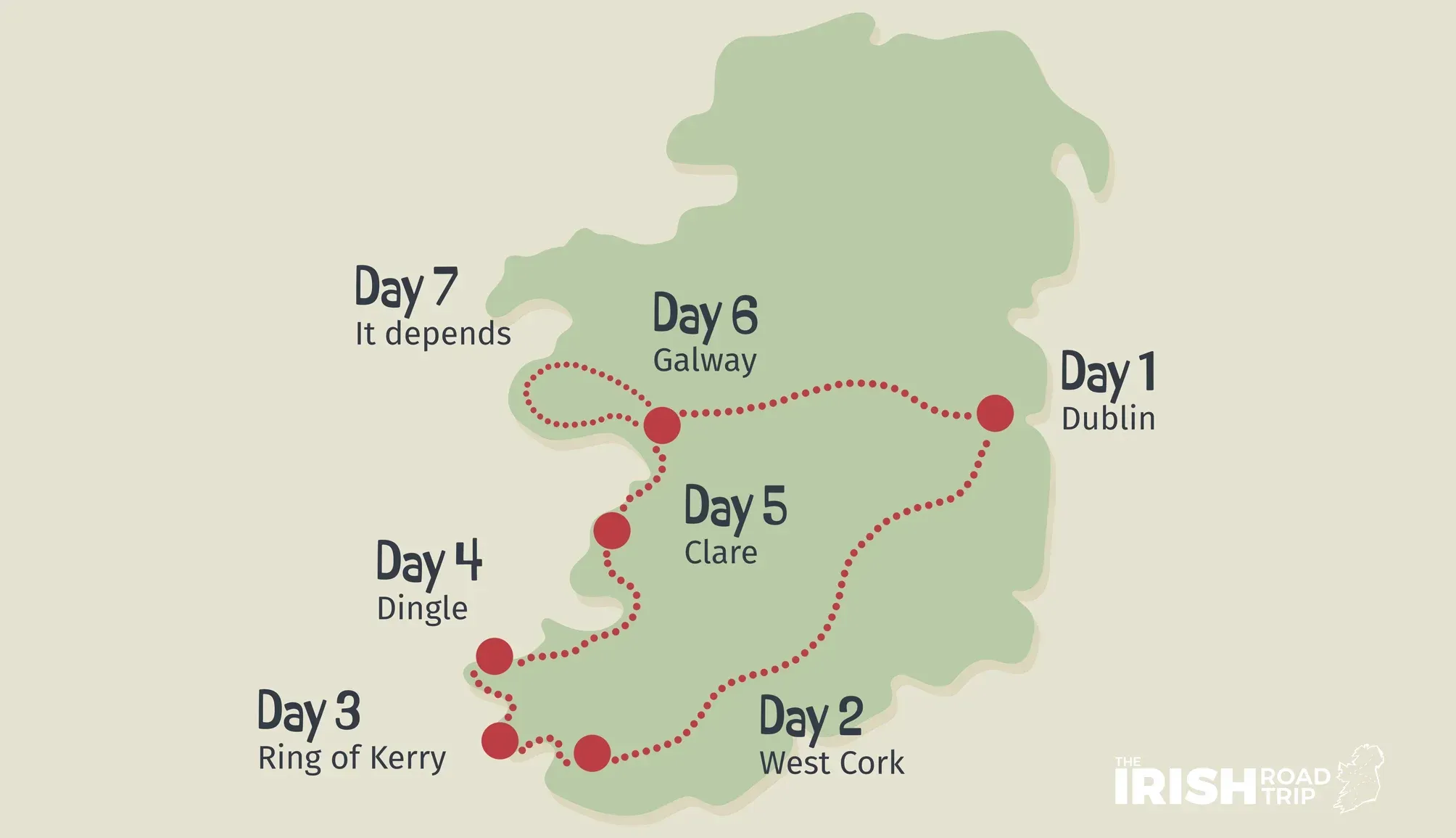 Crafting Sample Itineraries for Your 7 Day Trips to Ireland