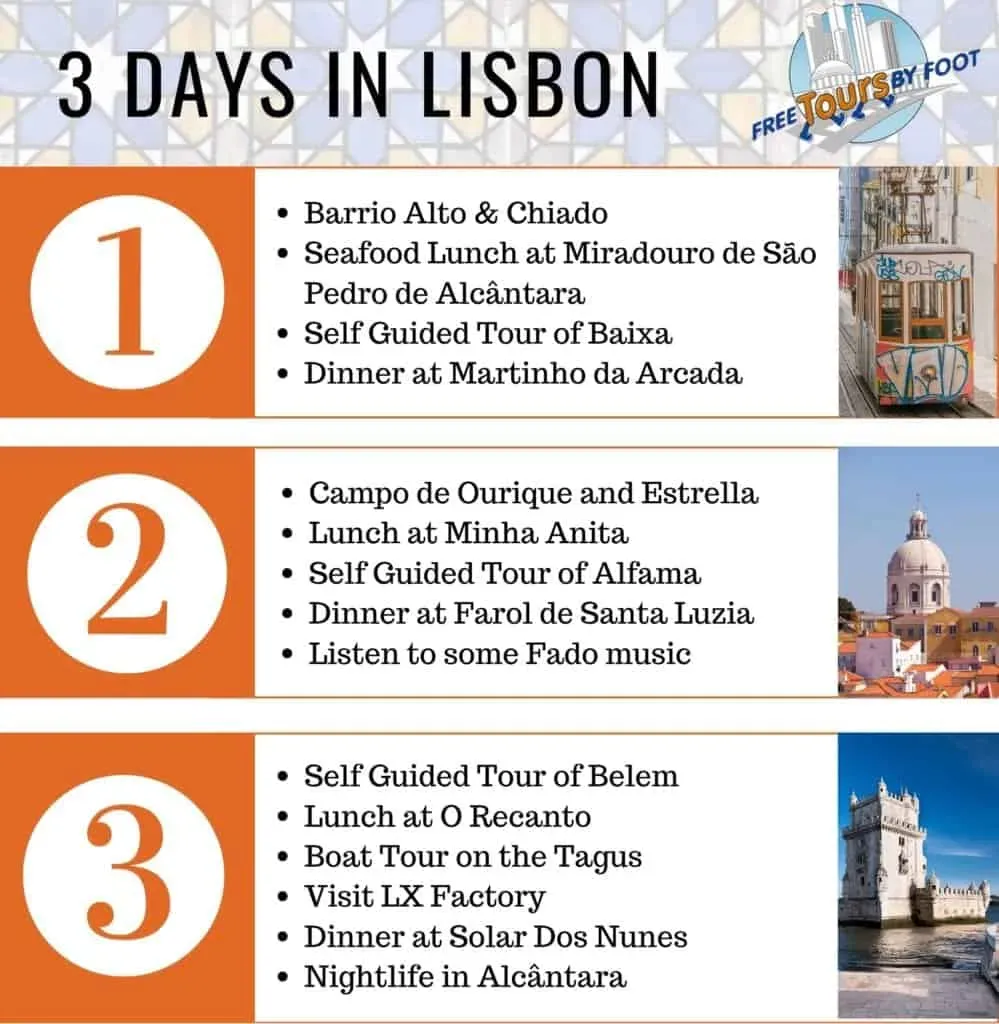Crafting Your Ideal 3 Day Lisbon Itinerary