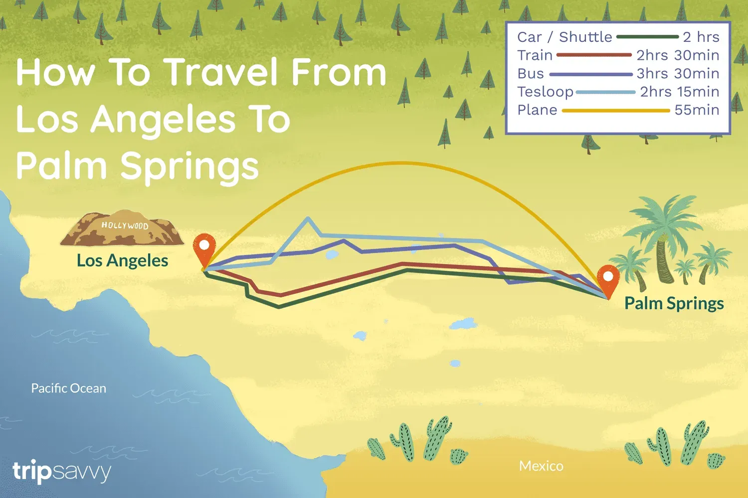 Amazing day trips from palm springs to los angeles Guide