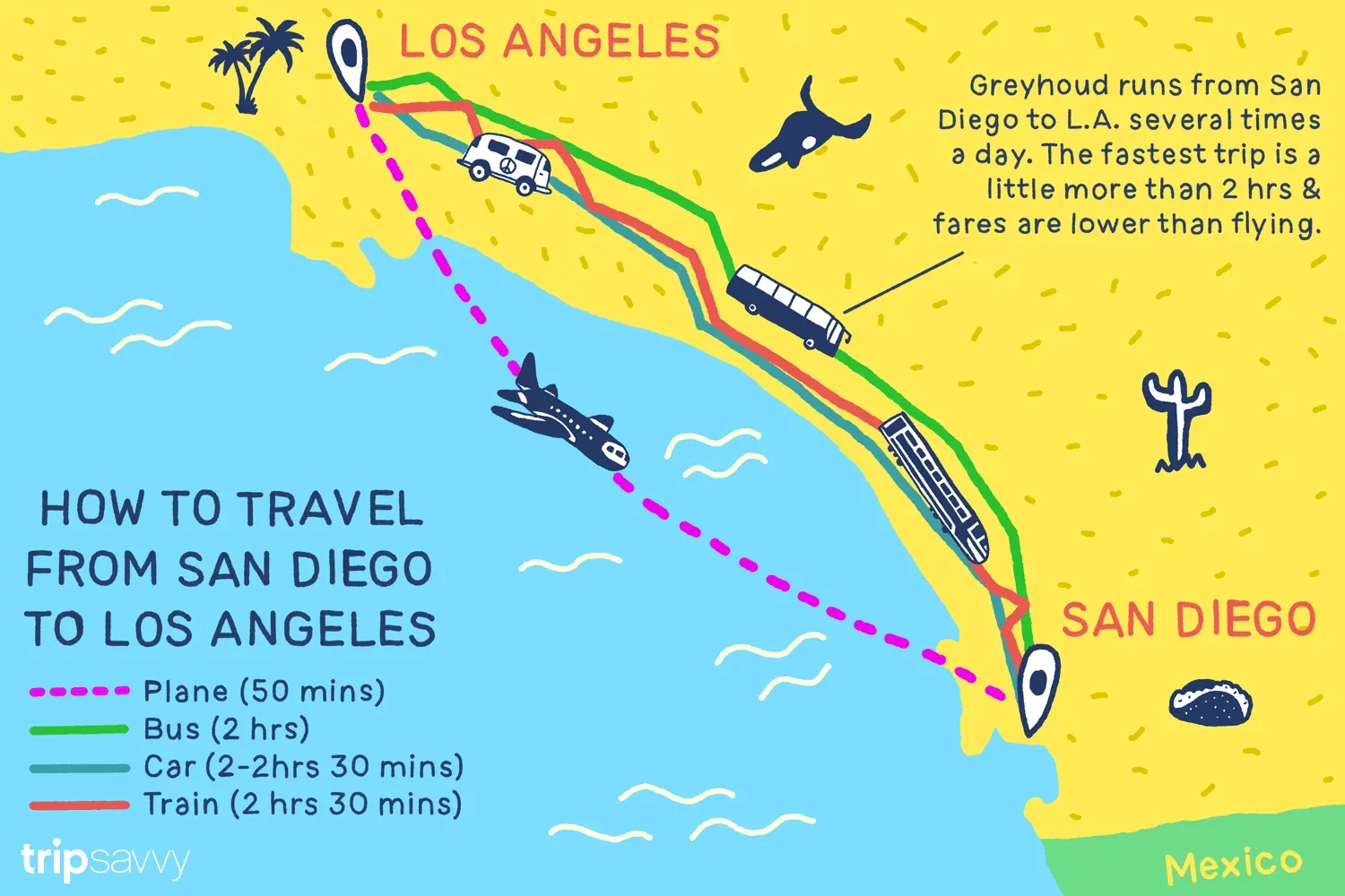 Making the Most of Your LA Hours on a Day Trip
