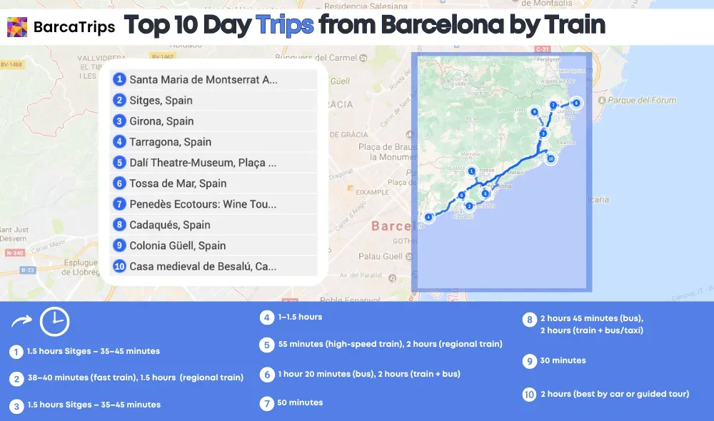 Popular Train Day Trips from Barcelona