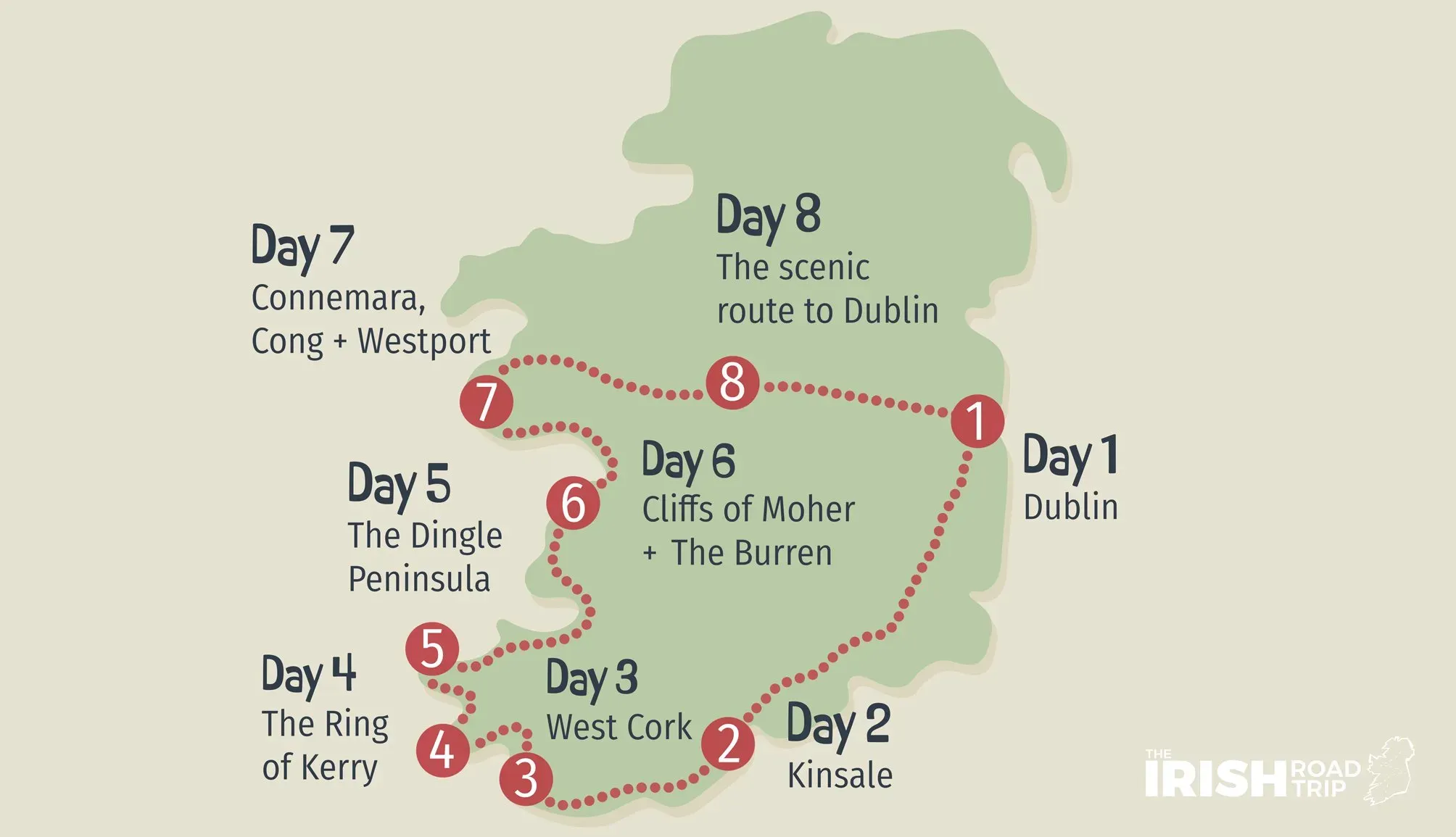 South & Southwest: Days 14 of Your 8 Day Trip to Ireland (Kinsale, Killarney, Dingle)